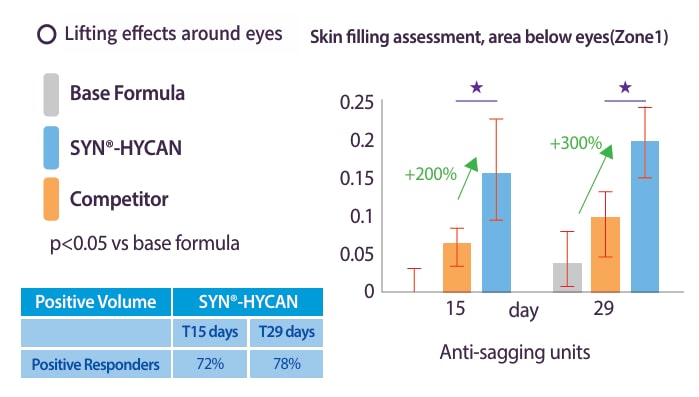 anti-aging-effect