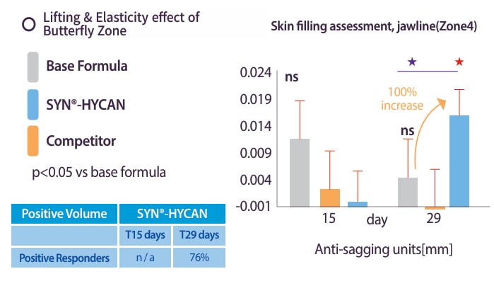 anti-aging-effect